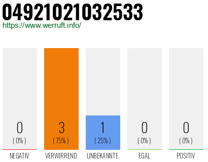 Rufnummer 04921021032533 Telefonnummer 04921021032533