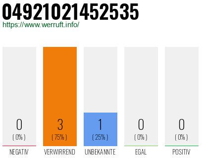 Telefonnummer 04921021452535