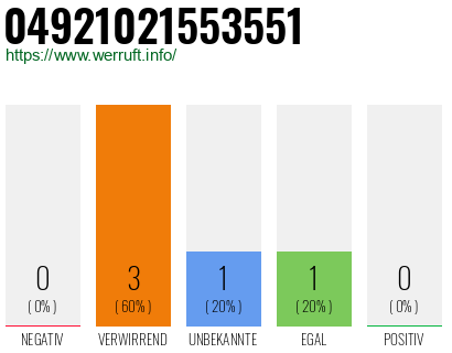 Rufnummer 04921021553551 Telefonnummer 04921021553551