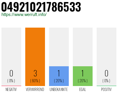 Rufnummer 04921021786533 Telefonnummer 04921021786533