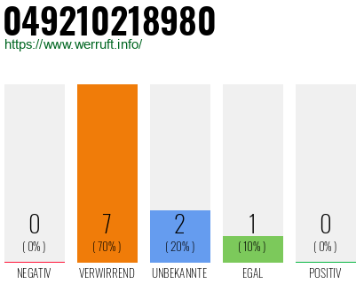 Rufnummer 049210218980 Telefonnummer 049210218980