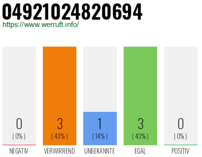 Rufnummer 04921024820694 Telefonnummer 04921024820694