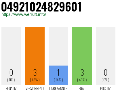 Rufnummer 04921024829601 Telefonnummer 04921024829601