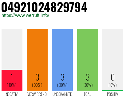 Rufnummer 04921024829794 Telefonnummer 04921024829794