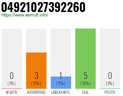 Telefonnummer 04921027392260