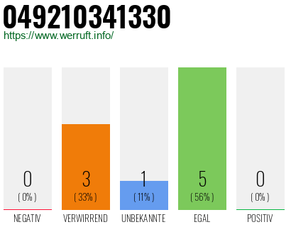 Rufnummer 049210341330 Telefonnummer 049210341330