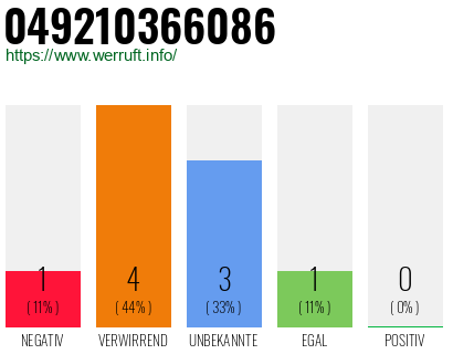 Rufnummer 049210366086 Telefonnummer 049210366086