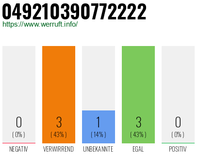Rufnummer 049210390772222 Telefonnummer 049210390772222