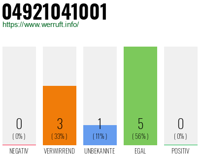Rufnummer 04921041001 Telefonnummer 04921041001