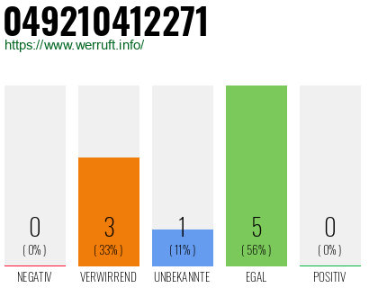 Rufnummer 049210412271 Telefonnummer 049210412271