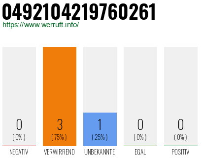 Rufnummer 0492104219760261 Telefonnummer 0492104219760261