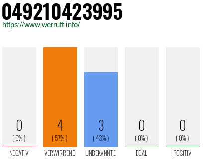 Rufnummer 049210423995 Telefonnummer 049210423995