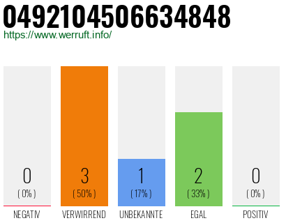 Rufnummer 0492104506634848 Telefonnummer 0492104506634848