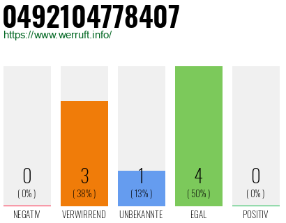Rufnummer 0492104778407 Telefonnummer 0492104778407