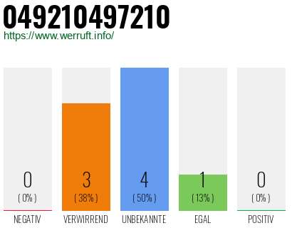 Rufnummer 049210497210 Telefonnummer 049210497210