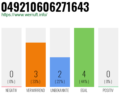 Rufnummer 049210606271643 Telefonnummer 049210606271643