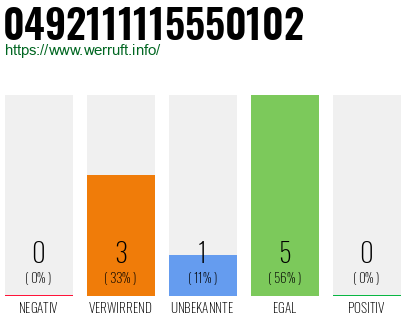 Rufnummer 0492111115550102 Telefonnummer 0492111115550102