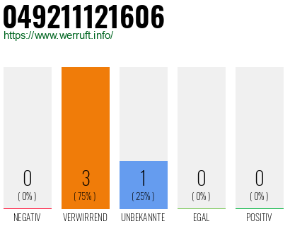 Rufnummer 049211121606 Telefonnummer 049211121606