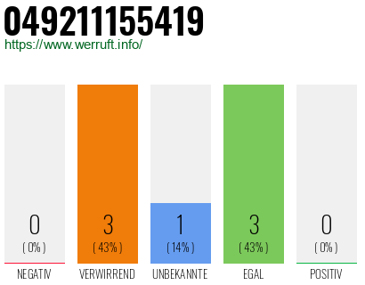 Rufnummer 049211155419 Telefonnummer 049211155419