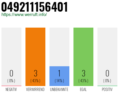 Rufnummer 049211156401 Telefonnummer 049211156401