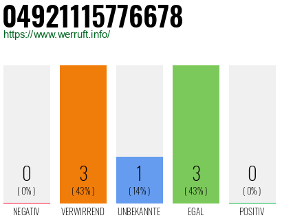 Rufnummer 04921115776678 Telefonnummer 04921115776678