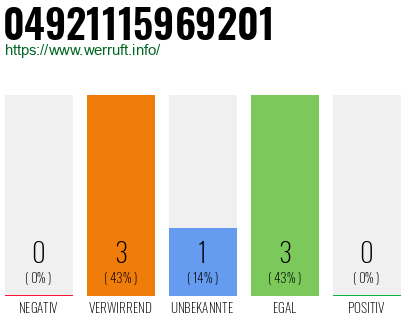 Rufnummer 04921115969201 Telefonnummer 04921115969201