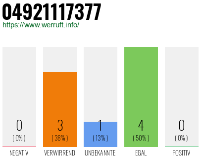 Rufnummer 04921117377 Telefonnummer 04921117377
