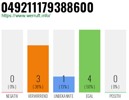 Rufnummer 049211179388600 Telefonnummer 049211179388600