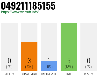 Rufnummer 049211185155 Telefonnummer 049211185155