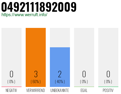 Rufnummer 0492111892009 Telefonnummer 0492111892009