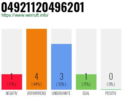 Rufnummer 04921120496201 Telefonnummer 04921120496201