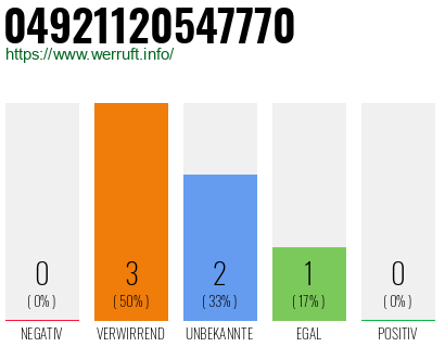 Rufnummer 04921120547770 Telefonnummer 04921120547770