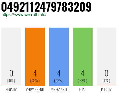 Rufnummer 0492112479783209 Telefonnummer 0492112479783209