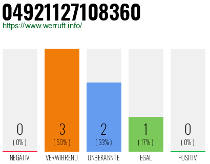 Rufnummer 04921127108360 Telefonnummer 04921127108360