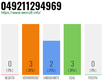 Rufnummer 049211294969 Telefonnummer 049211294969