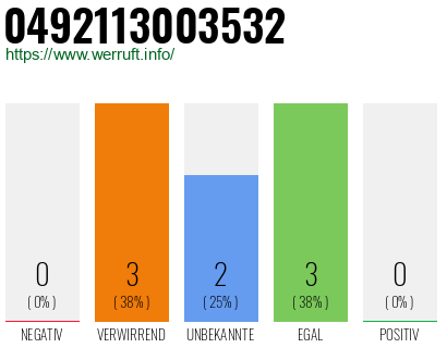 Rufnummer 0492113003532 Telefonnummer 0492113003532