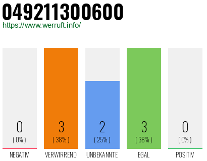 Rufnummer 049211300600 Telefonnummer 049211300600