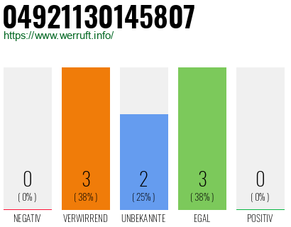 Rufnummer 04921130145807 Telefonnummer 04921130145807