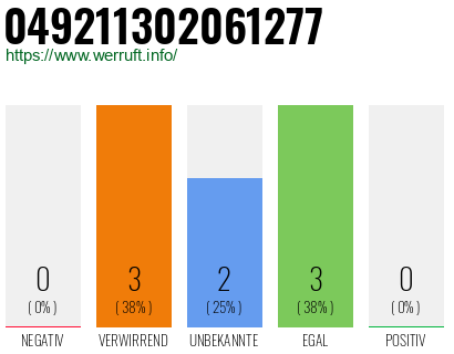 Rufnummer 049211302061277 Telefonnummer 049211302061277