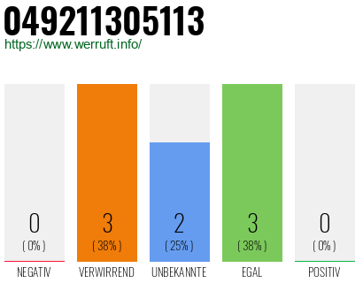 Rufnummer 049211305113 Telefonnummer 049211305113