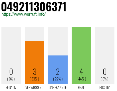 Rufnummer 049211306371 Telefonnummer 049211306371