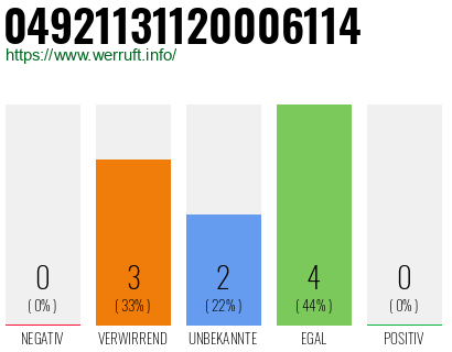 Rufnummer 04921131120006114 Telefonnummer 04921131120006114