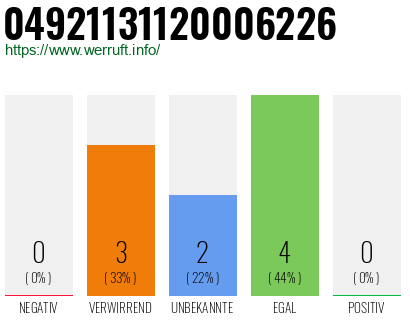 Rufnummer 04921131120006226 Telefonnummer 04921131120006226
