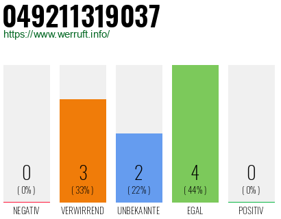Rufnummer 049211319037 Telefonnummer 049211319037