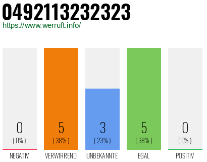 Rufnummer 0492113232323 Telefonnummer 0492113232323