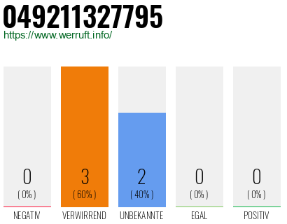 Rufnummer 049211327795 Telefonnummer 049211327795