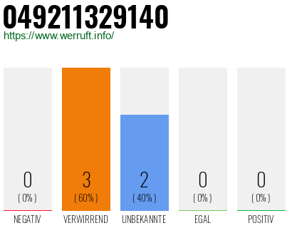 Rufnummer 049211329140 Telefonnummer 049211329140
