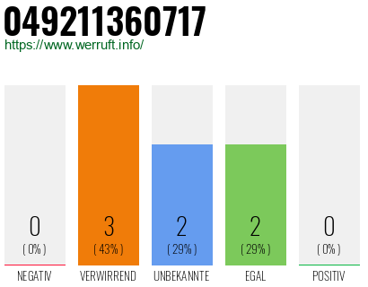 Rufnummer 049211360717 Telefonnummer 049211360717