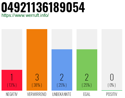 Rufnummer 04921136189054 Telefonnummer 04921136189054