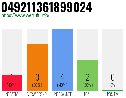 Rufnummer 049211361899024 Telefonnummer 049211361899024